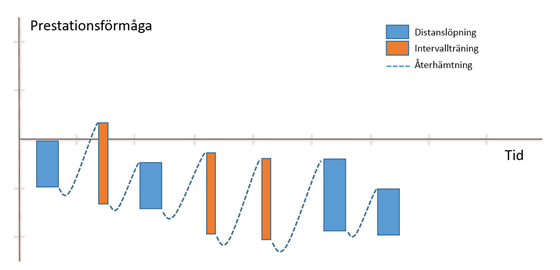 Prestationsformaga-aterhamtning_overtraning.jpg