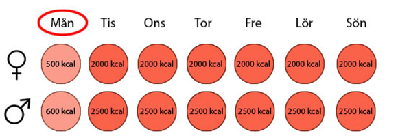 5-till2-dieten-diagram-6_1.jpg